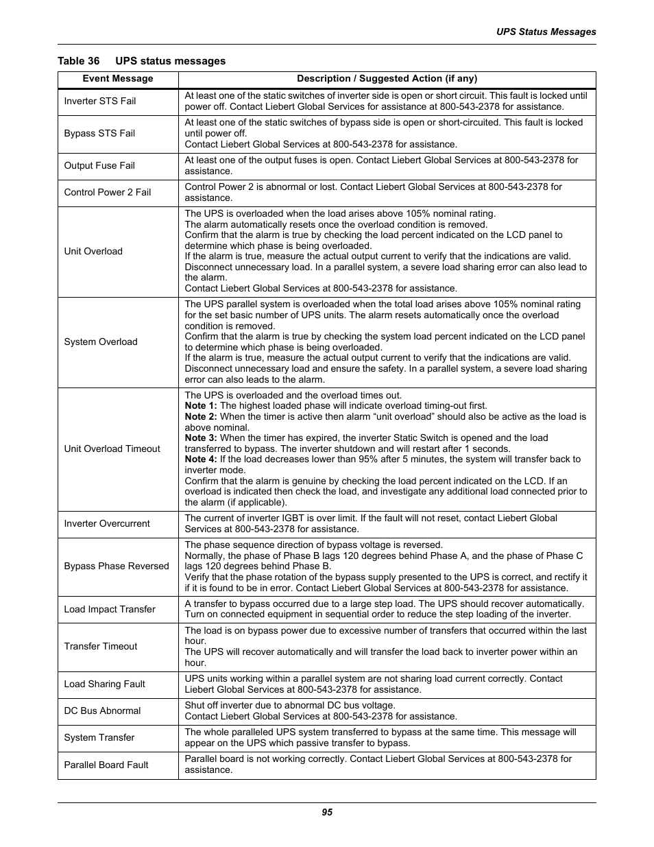 Emerson Liebert NX 480V User Manual | Page 103 / 108