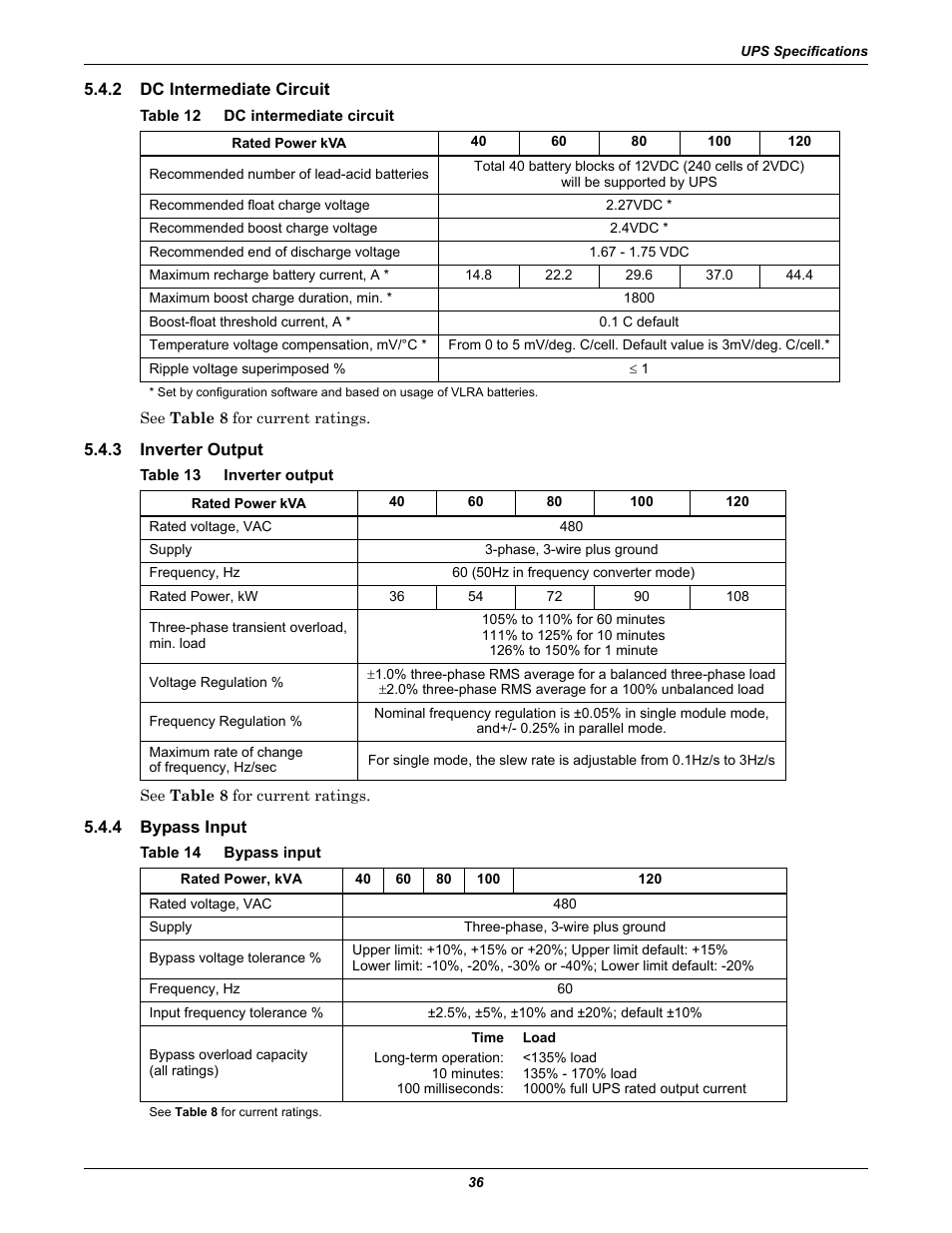 2 dc intermediate circuit, Table 12 dc intermediate circuit, 3 inverter output | Table 13 inverter output, 4 bypass input, Table 14 bypass input, Dc intermediate circuit, Inverter output, Bypass input, Table 12 | Emerson Liebert NX 480V User Manual | Page 44 / 108