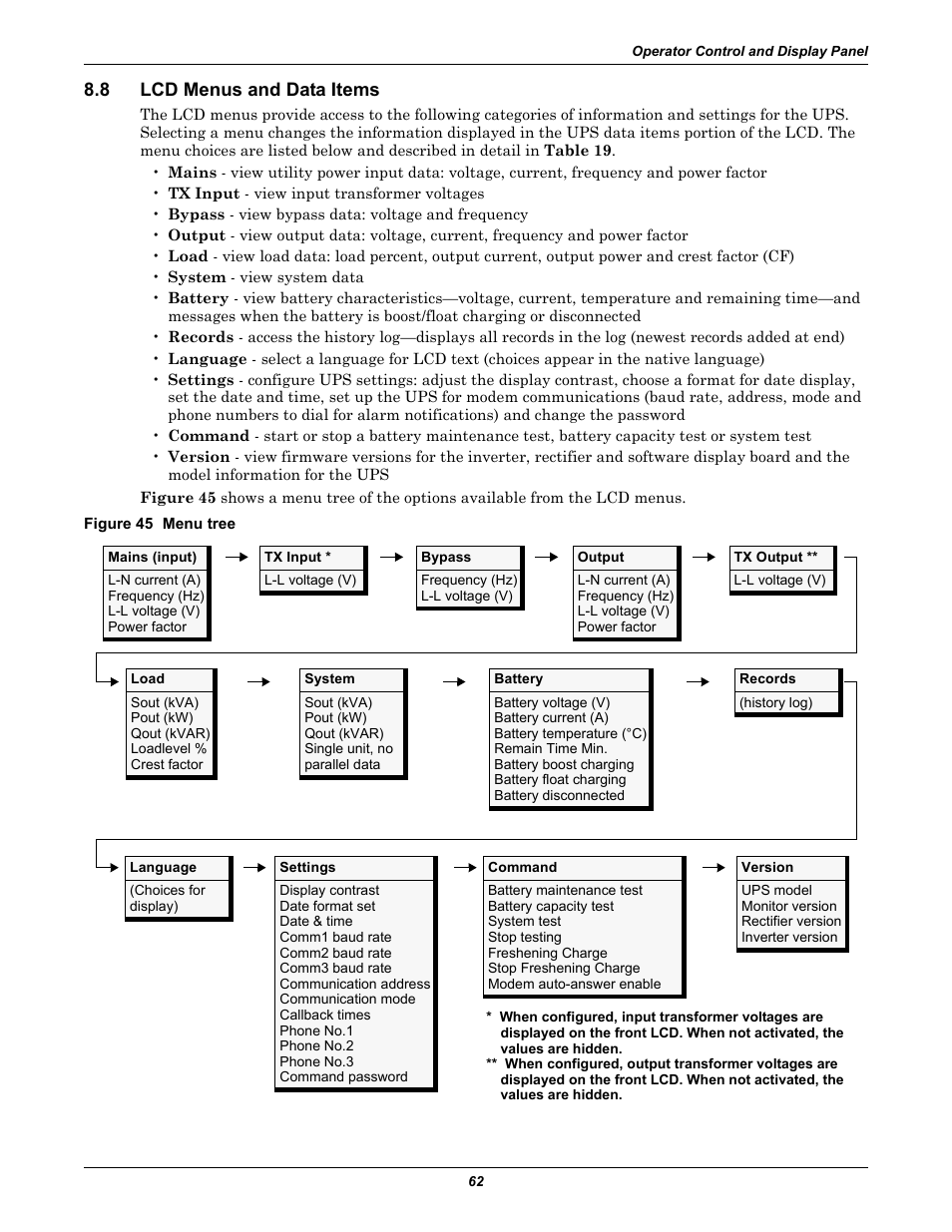 8 lcd menus and data items, Figure 45 menu tree, Lcd menus and data items | Emerson Liebert NX 480V User Manual | Page 70 / 108