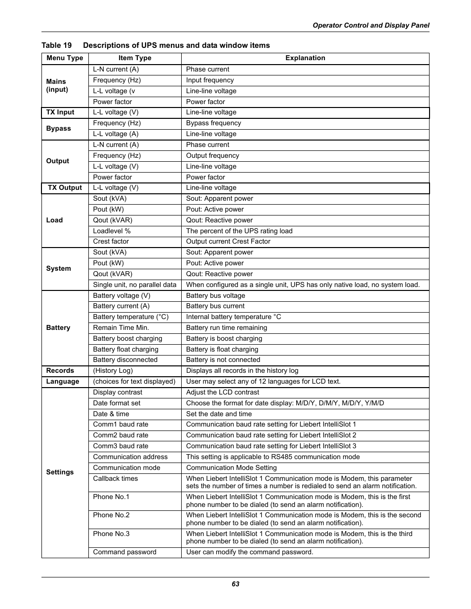 Table 19, Descriptions of ups menus and data window items, Table 19 ) | Emerson Liebert NX 480V User Manual | Page 71 / 108