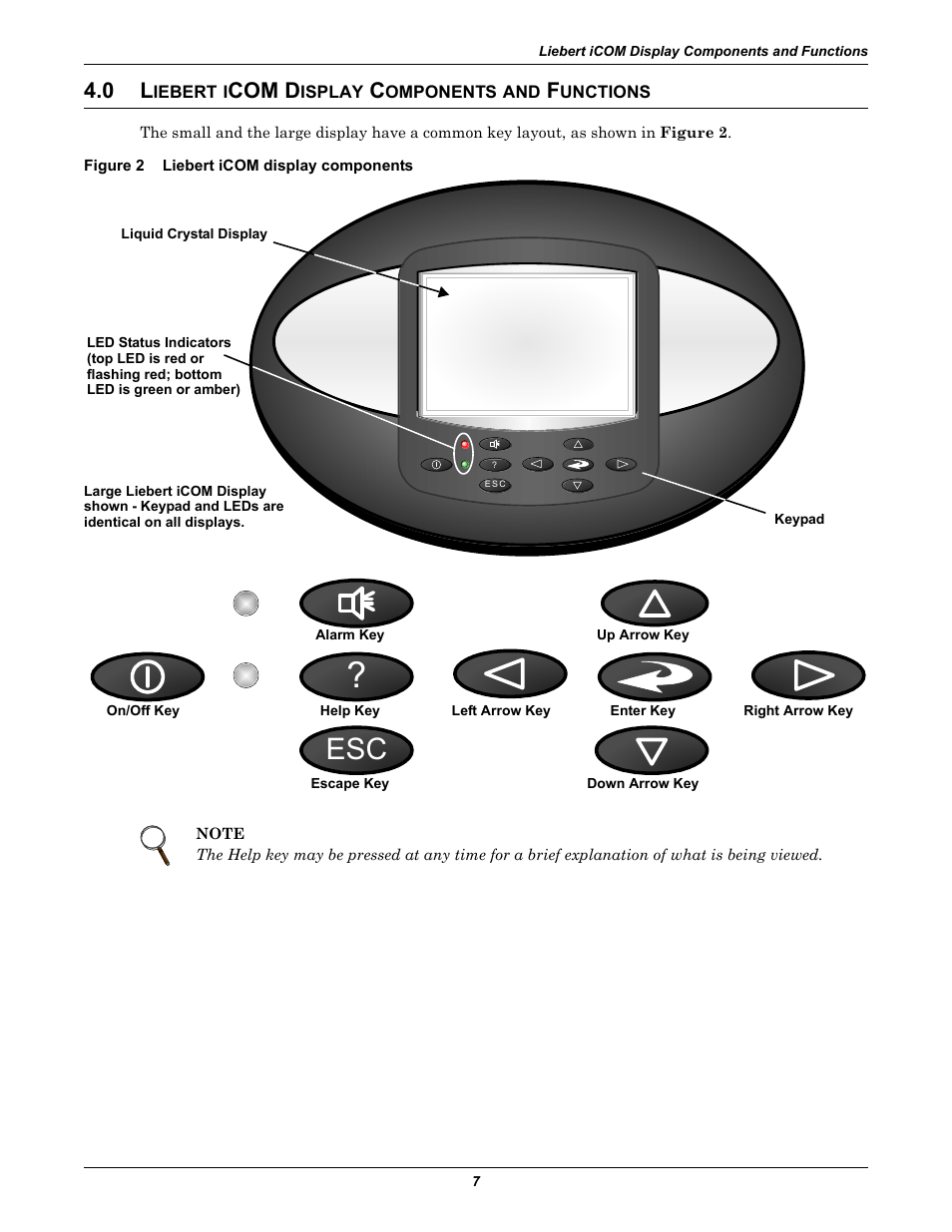 0 liebert icom display components and functions, Figure 2 liebert icom display components, Iebert | Com d, Isplay, Omponents, Unctions, Figure 2, Liebert icom display components | Emerson Liebert Challenger With Liebert iCOM Control 3000/ITR User Manual | Page 13 / 72