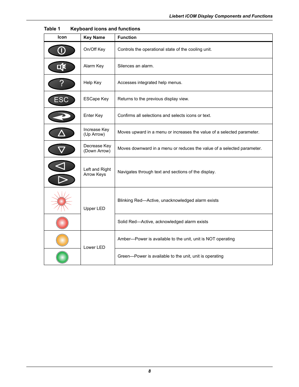 Table 1 keyboard icons and functions, Table 1, Keyboard icons and functions | Emerson Liebert Challenger With Liebert iCOM Control 3000/ITR User Manual | Page 14 / 72