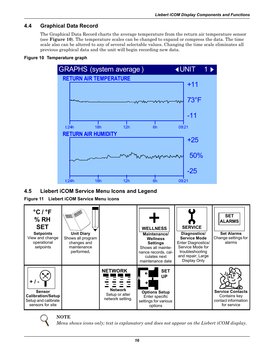 4 graphical data record, Figure 10 temperature graph, 5 liebert icom service menu icons and legend | Figure 11 liebert icom service menu icons, Graphical data record, Liebert icom service menu icons and legend, Unit 1 +11, 73°f -11, Graphs (system average ), C / °f % rh set | Emerson Liebert Challenger With Liebert iCOM Control 3000/ITR User Manual | Page 22 / 72
