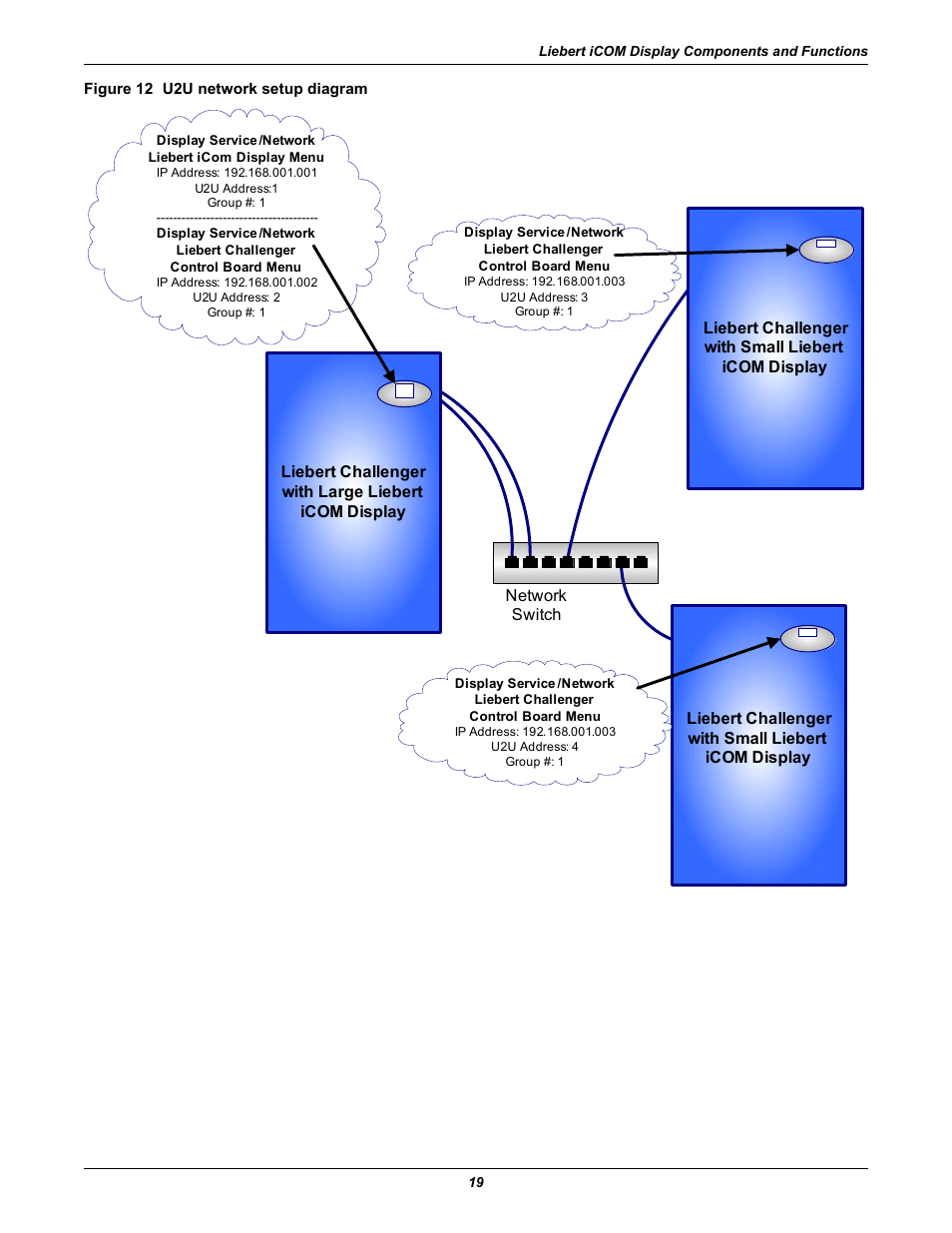 Figure 12 u2u network setup diagram | Emerson Liebert Challenger With Liebert iCOM Control 3000/ITR User Manual | Page 25 / 72