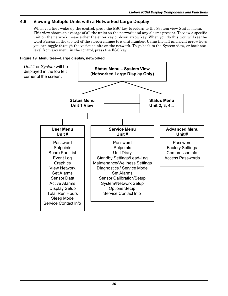 Figure 19 menu tree—large display, networked | Emerson Liebert Challenger With Liebert iCOM Control 3000/ITR User Manual | Page 32 / 72