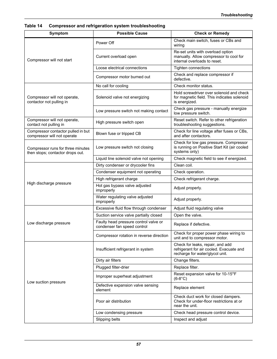 Table 14 | Emerson Liebert Challenger With Liebert iCOM Control 3000/ITR User Manual | Page 63 / 72