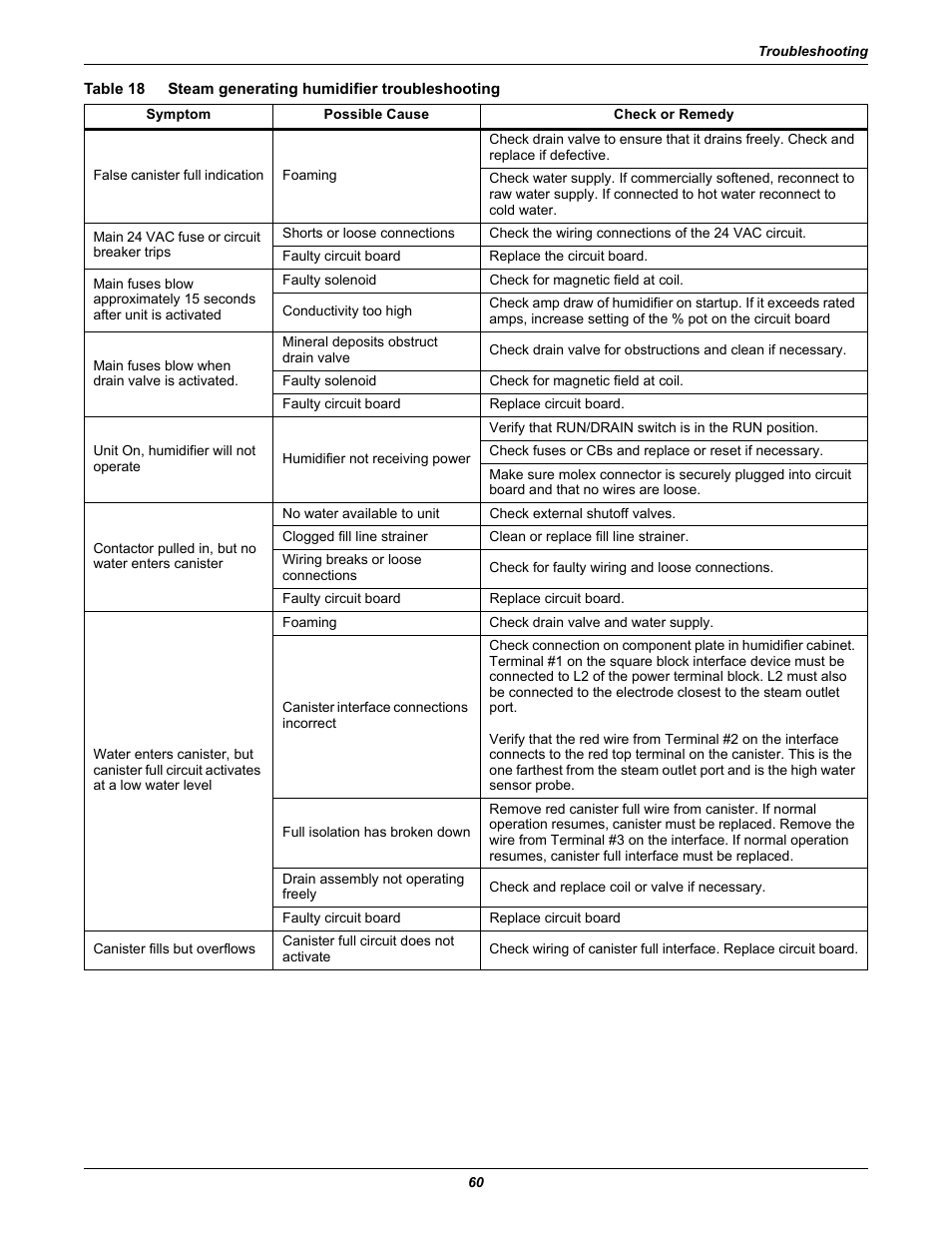 Table 18, Steam generating humidifier troubleshooting | Emerson Liebert Challenger With Liebert iCOM Control 3000/ITR User Manual | Page 66 / 72