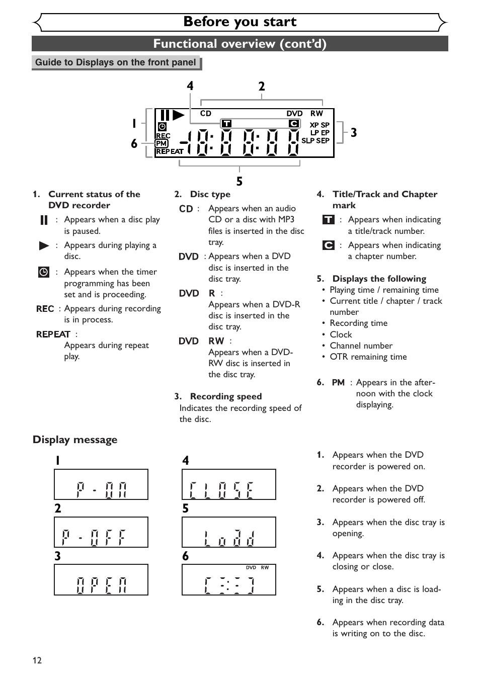 Before you start, Functional overview (cont’d) | Emerson EWR10D4 User Manual | Page 12 / 100