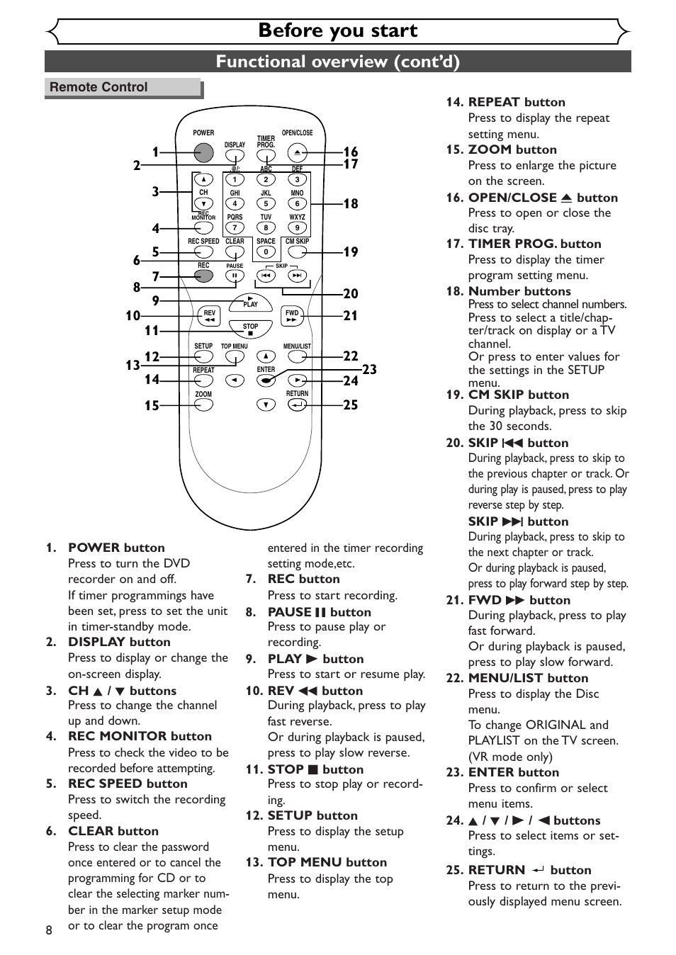 Before you start, Functional overview (cont’d) | Emerson EWR10D4 User Manual | Page 8 / 100