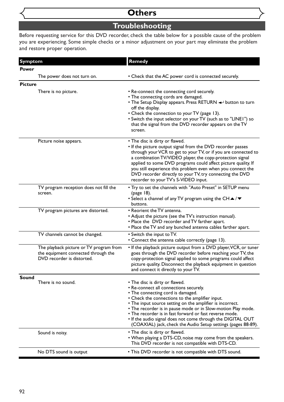 Others, Troubleshooting | Emerson EWR10D4 User Manual | Page 92 / 100