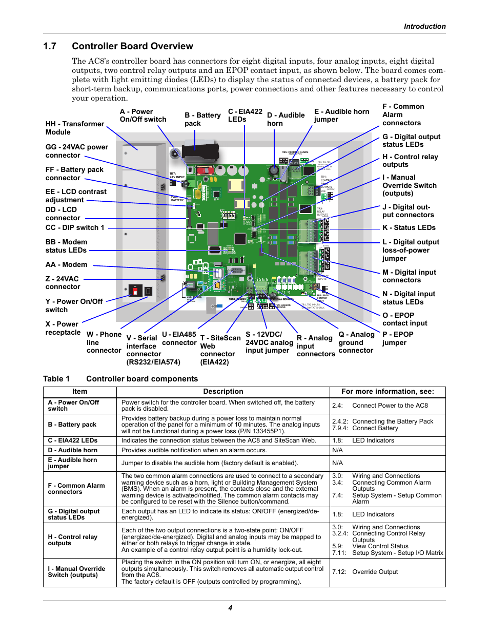 7 controller board overview, Table 1 controller board components, Controller board overview | Controller board components, Introduction 4, Item description for more information, see, Pfm5 pfm2 | Emerson Autochangeover Controllers AC8 User Manual | Page 12 / 128