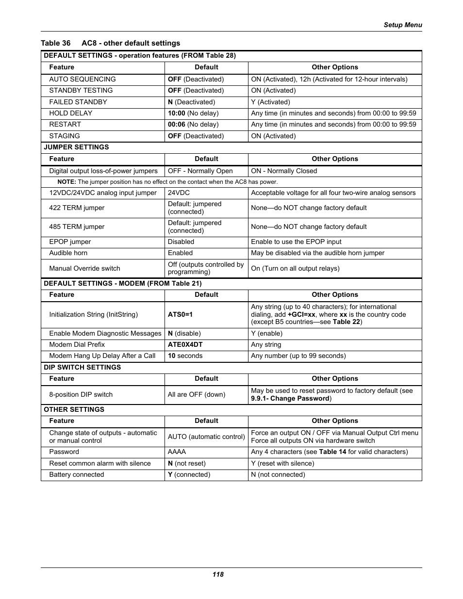 Table 36 ac8 - other default settings, Table 36, Ac8 - other default settings | Emerson Autochangeover Controllers AC8 User Manual | Page 126 / 128