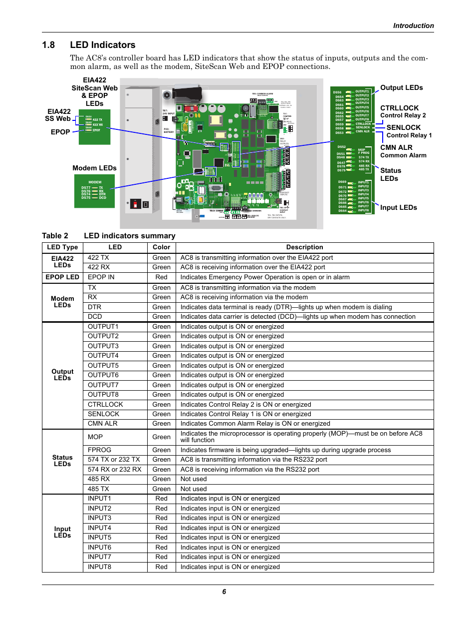 8 led indicators, Table 2 led indicators summary, Led indicators | Table 2, Led indicators summary, Introduction 6, Cmn alr, Senlock, Ctrllock, Eia422 sitescan web & epop leds | Emerson Autochangeover Controllers AC8 User Manual | Page 14 / 128