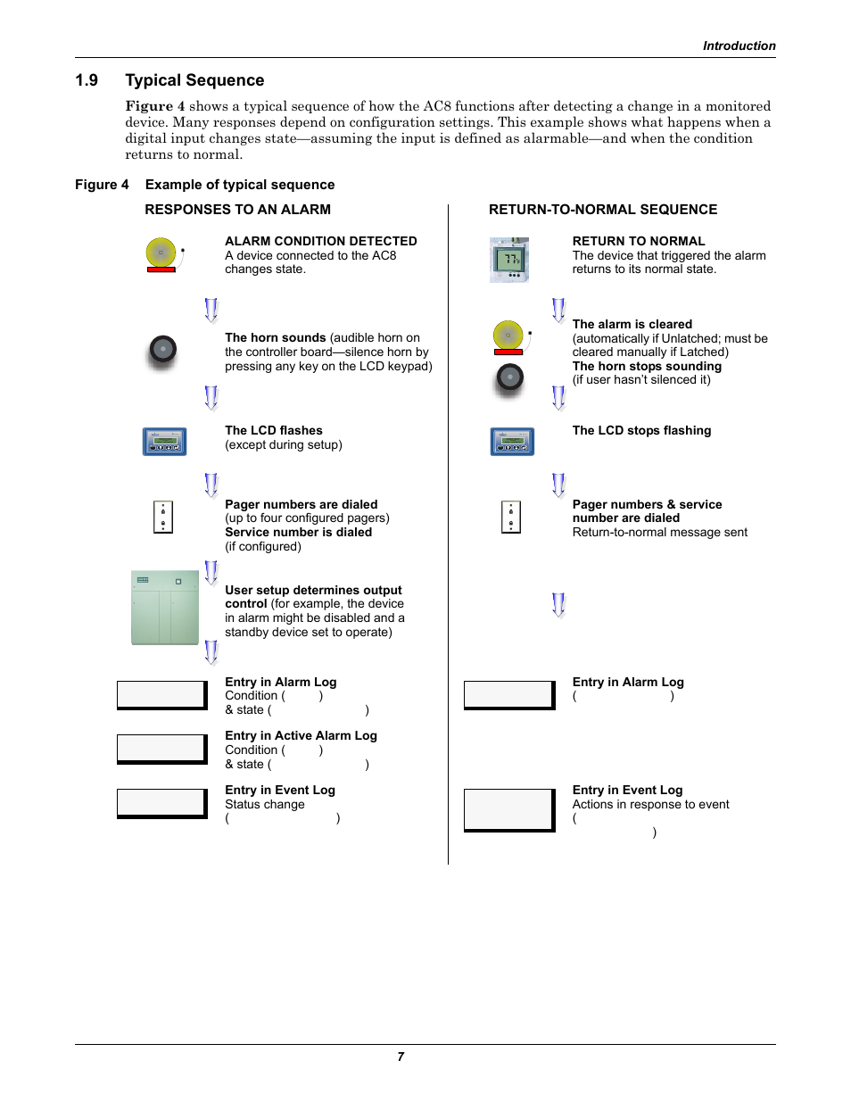 9 typical sequence, Figure 4 example of typical sequence, Typical sequence | Figure 4, Example of typical sequence | Emerson Autochangeover Controllers AC8 User Manual | Page 15 / 128