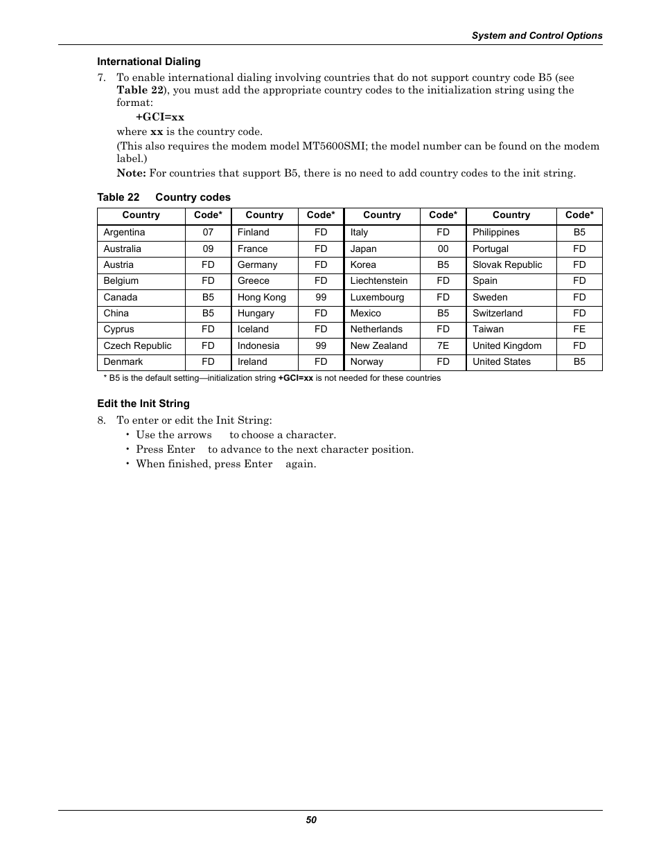 Table 22 country codes, Table 22, Country codes | Emerson Autochangeover Controllers AC8 User Manual | Page 58 / 128