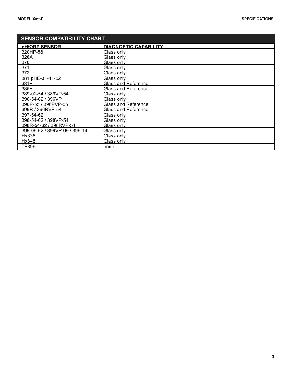 Emerson XMT-P-FF/FI User Manual | Page 3 / 12