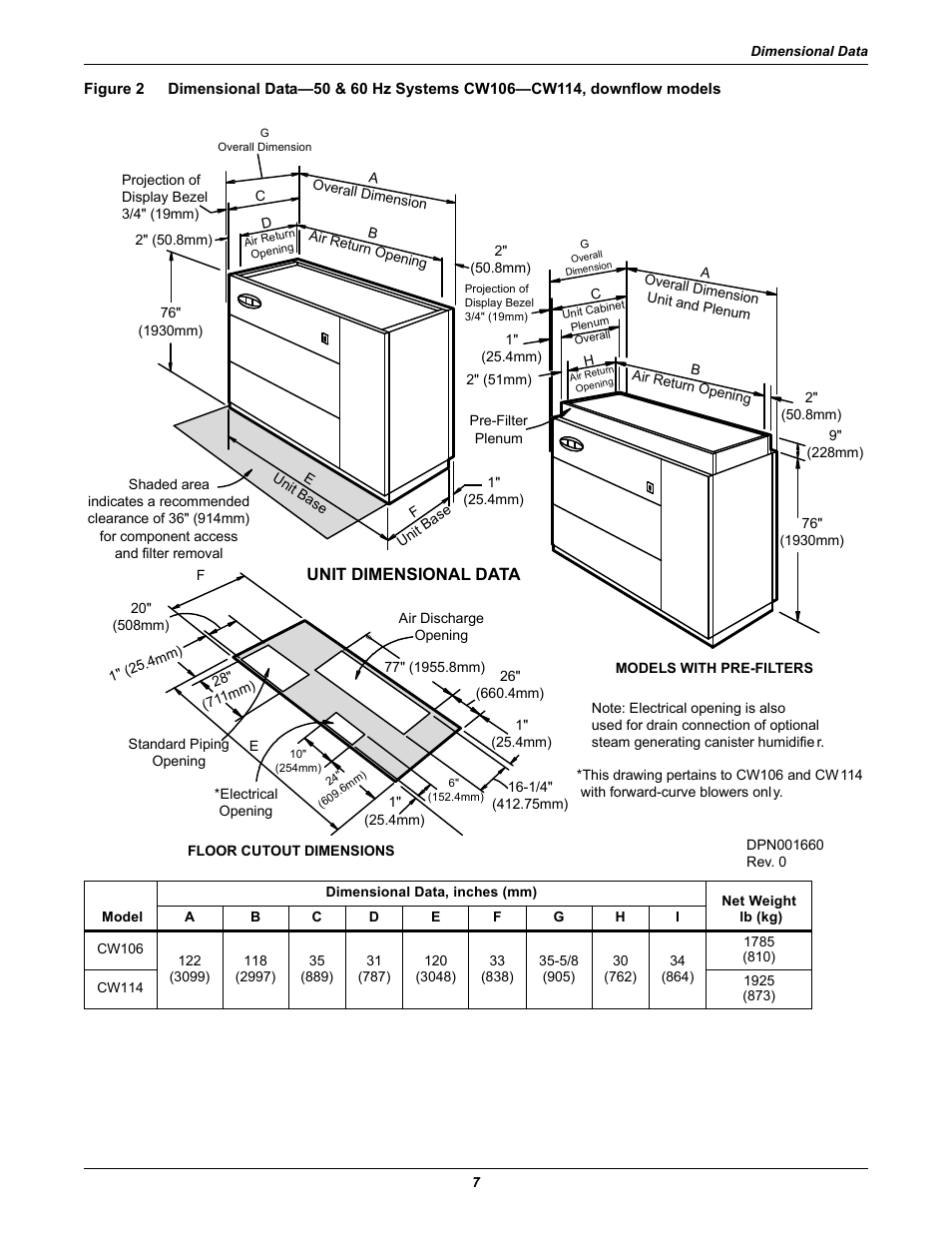 Figure 2, Unit dimensional data | Emerson Liebert CW User Manual | Page 11 / 28