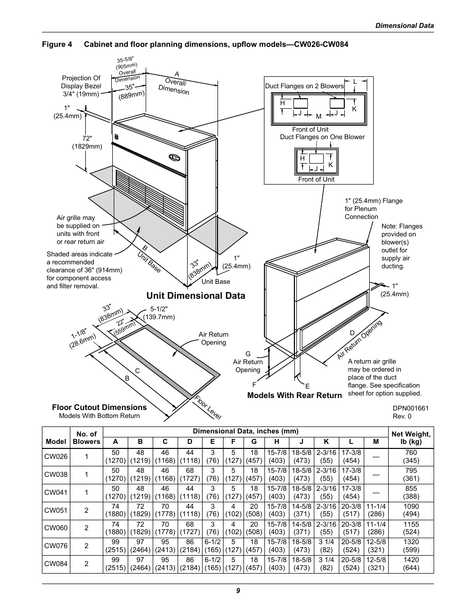 Figure 4, Unit dimensional data | Emerson Liebert CW User Manual | Page 13 / 28