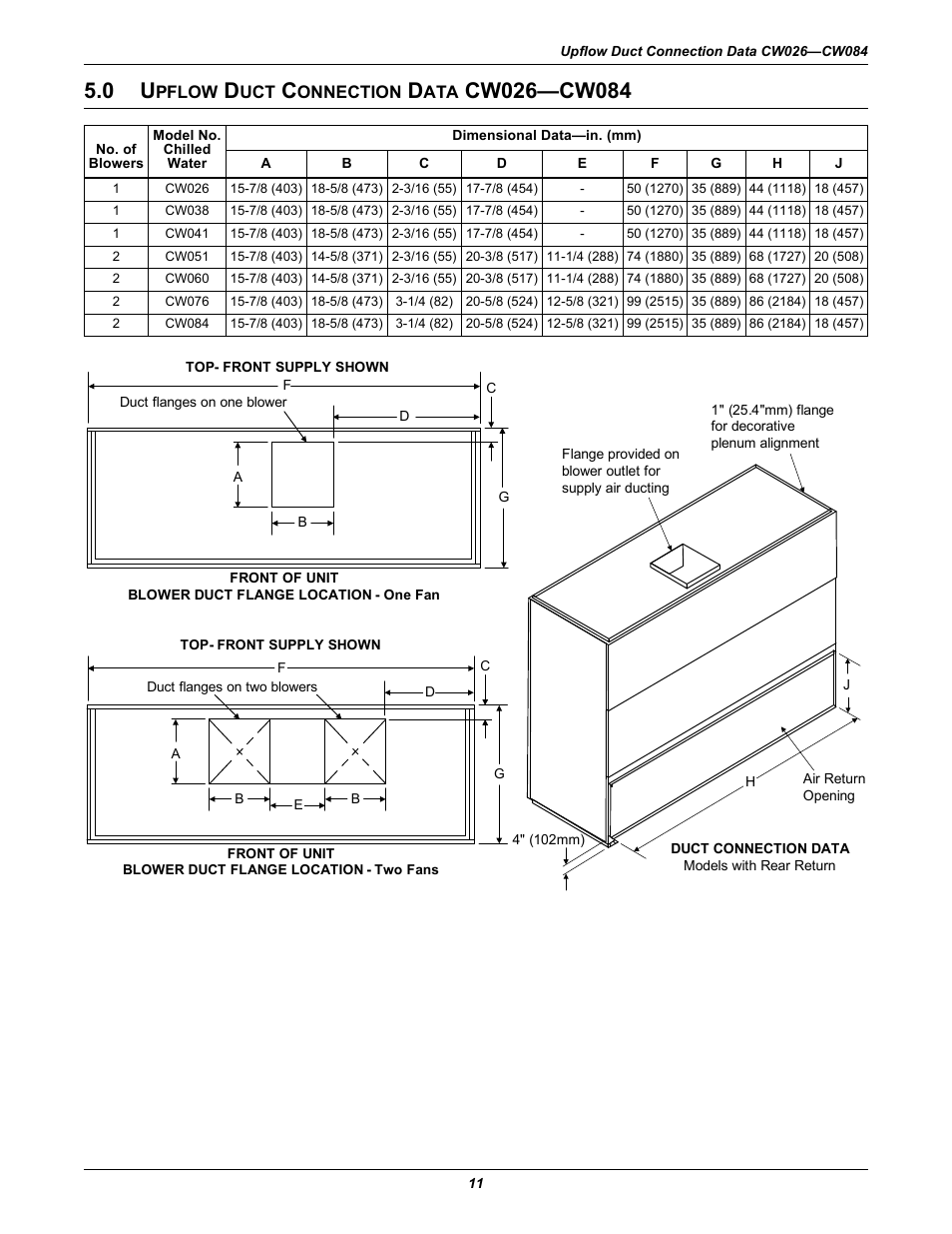0 upflow duct connection data cw026—cw084, Pflow, Onnection | Cw026—cw084 | Emerson Liebert CW User Manual | Page 15 / 28