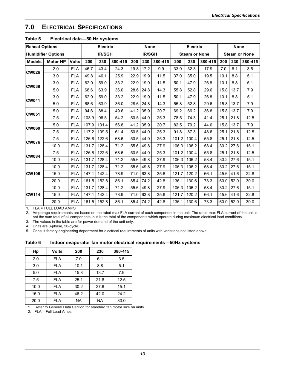 0 electrical specifications, Table 5 electrical data—50 hz systems, Lectrical | Pecifications, Table 5, Electrical data—50 hz systems, Table 6 | Emerson Liebert CW User Manual | Page 17 / 28