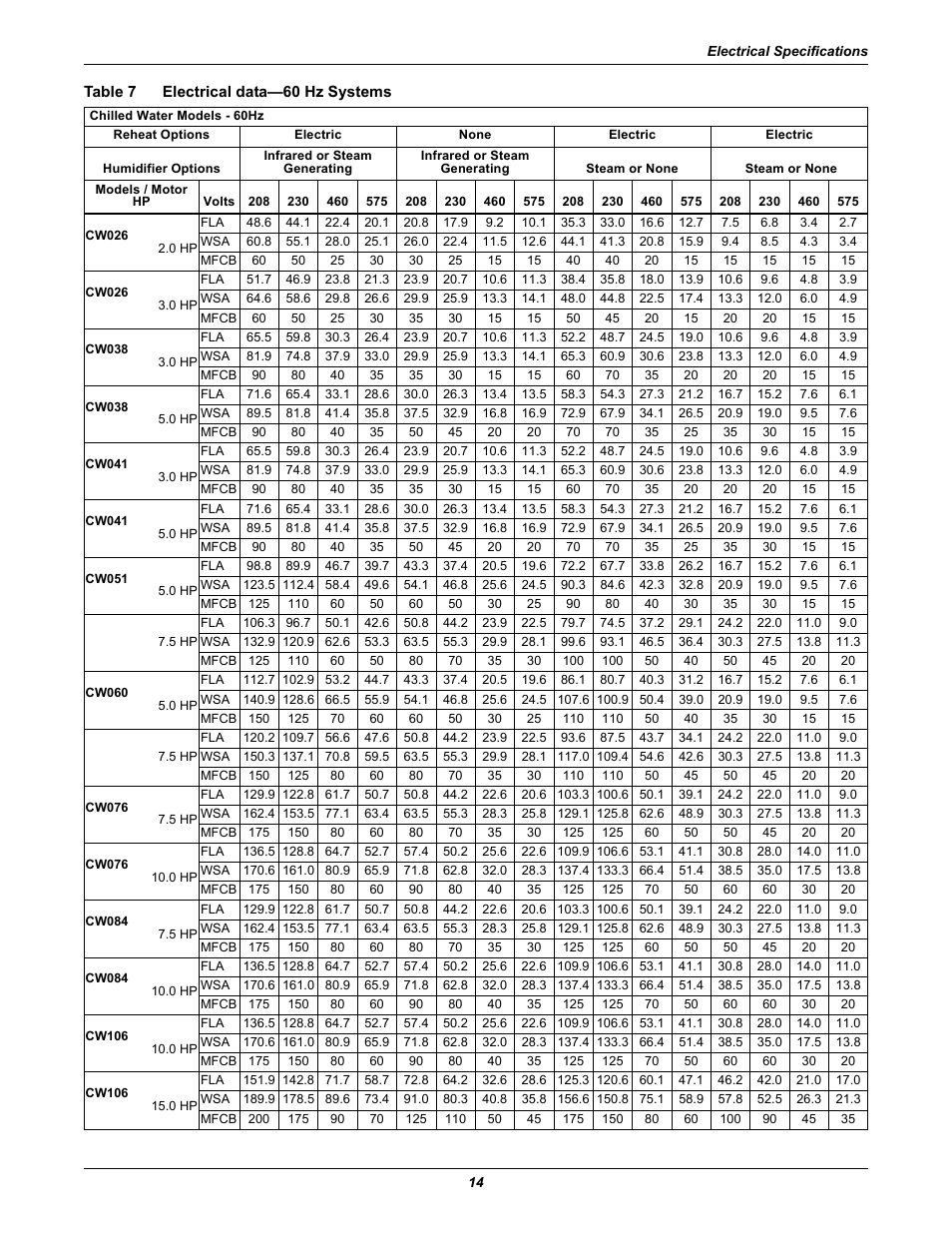 Table 7 electrical data—60 hz systems, Table 7, Electrical data—60 hz systems | Emerson Liebert CW User Manual | Page 18 / 28