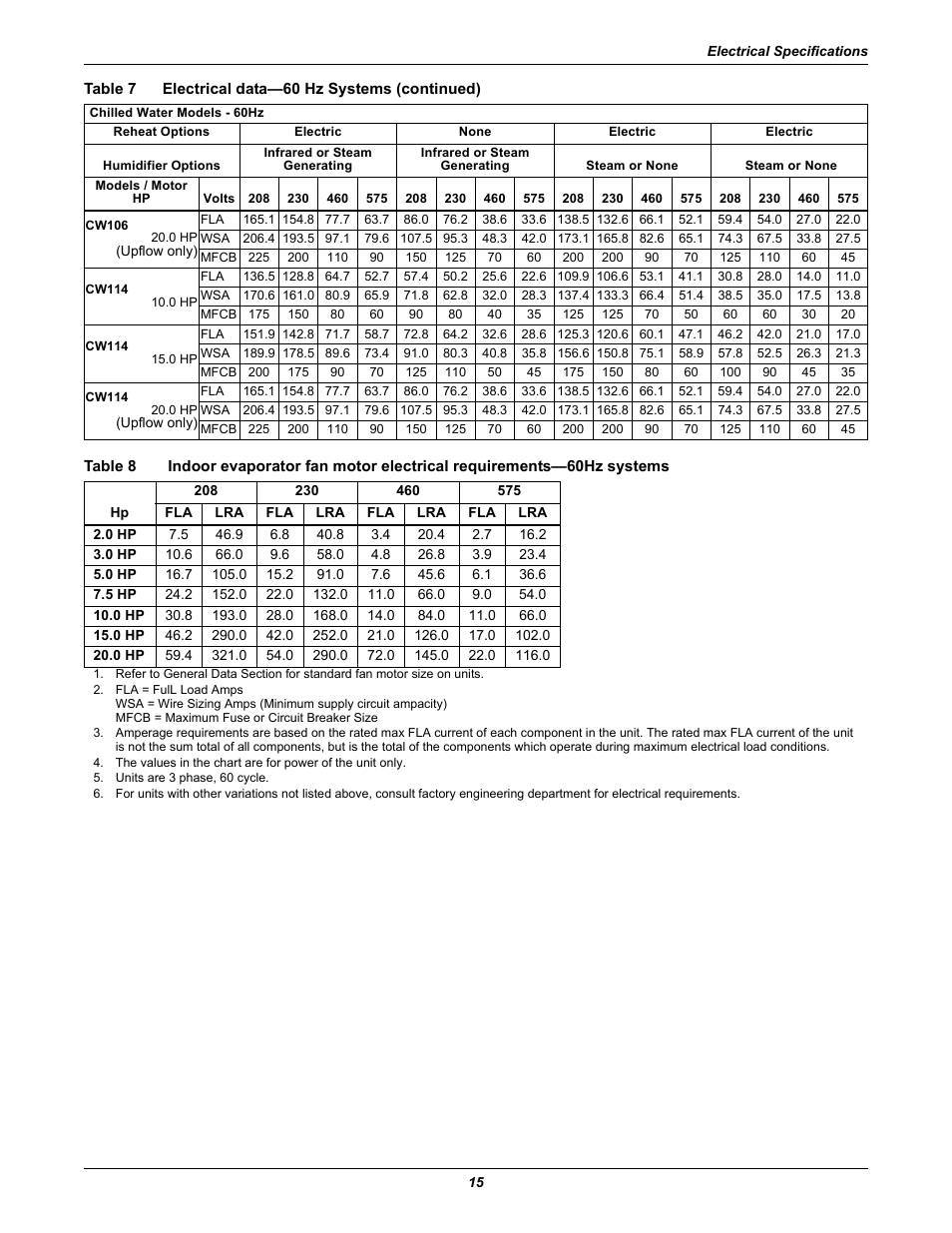 Table 8 | Emerson Liebert CW User Manual | Page 19 / 28