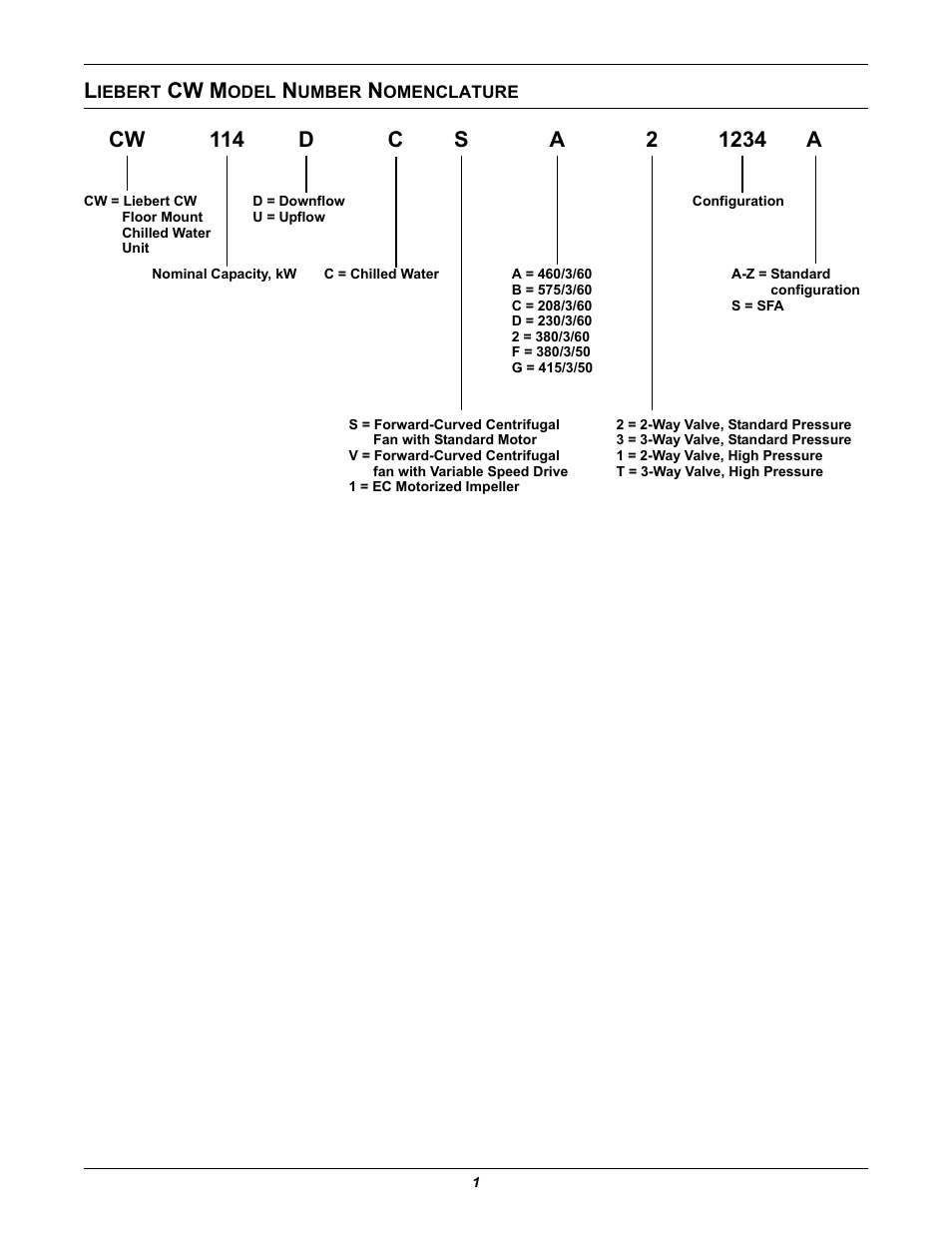Liebert cw model number nomenclature, Iebert, Cw m | Odel, Umber, Omenclature, Nside, Ront, Over | Emerson Liebert CW User Manual | Page 5 / 28