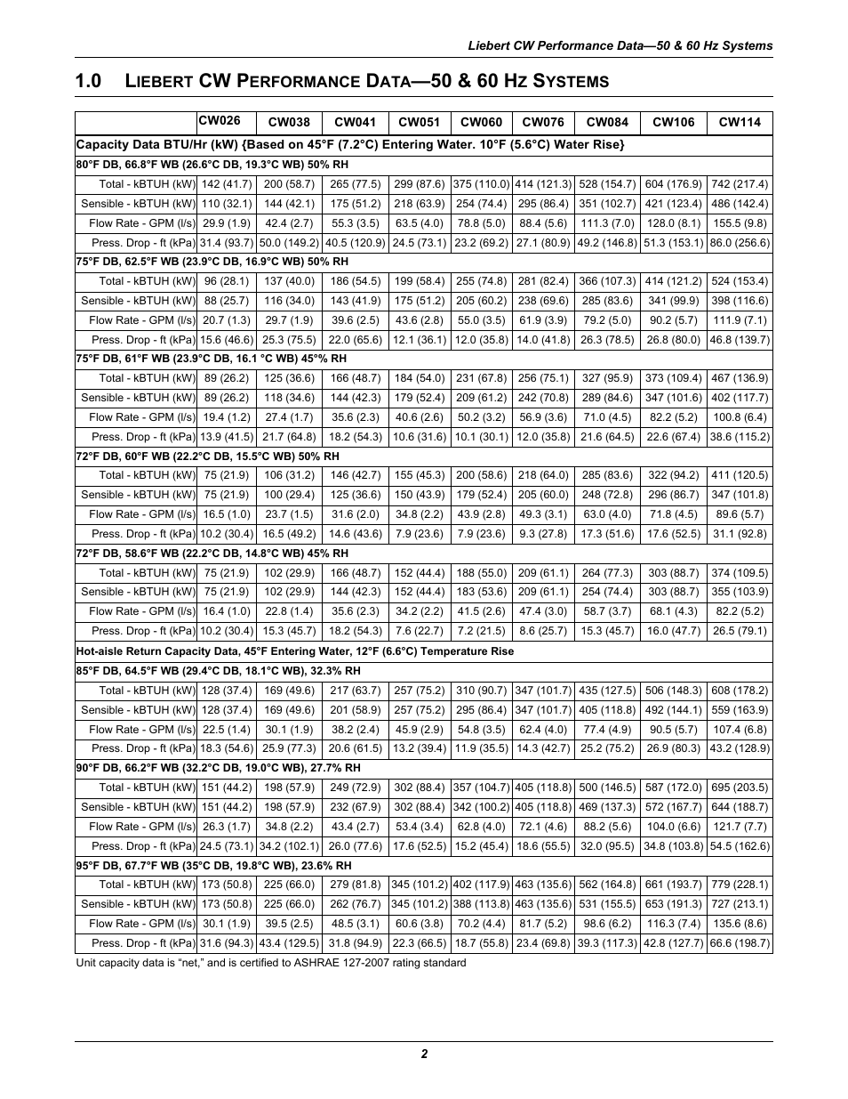 0 liebert cw performance data—50 & 60 hz systems, Iebert, Cw p | Erformance, 50 & 60 h, Ystems | Emerson Liebert CW User Manual | Page 6 / 28