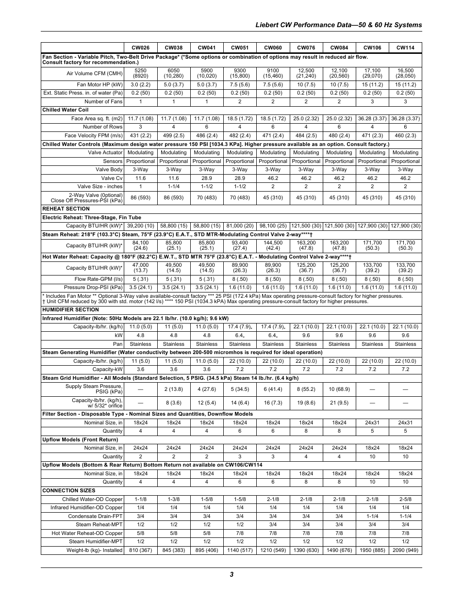 Emerson Liebert CW User Manual | Page 7 / 28