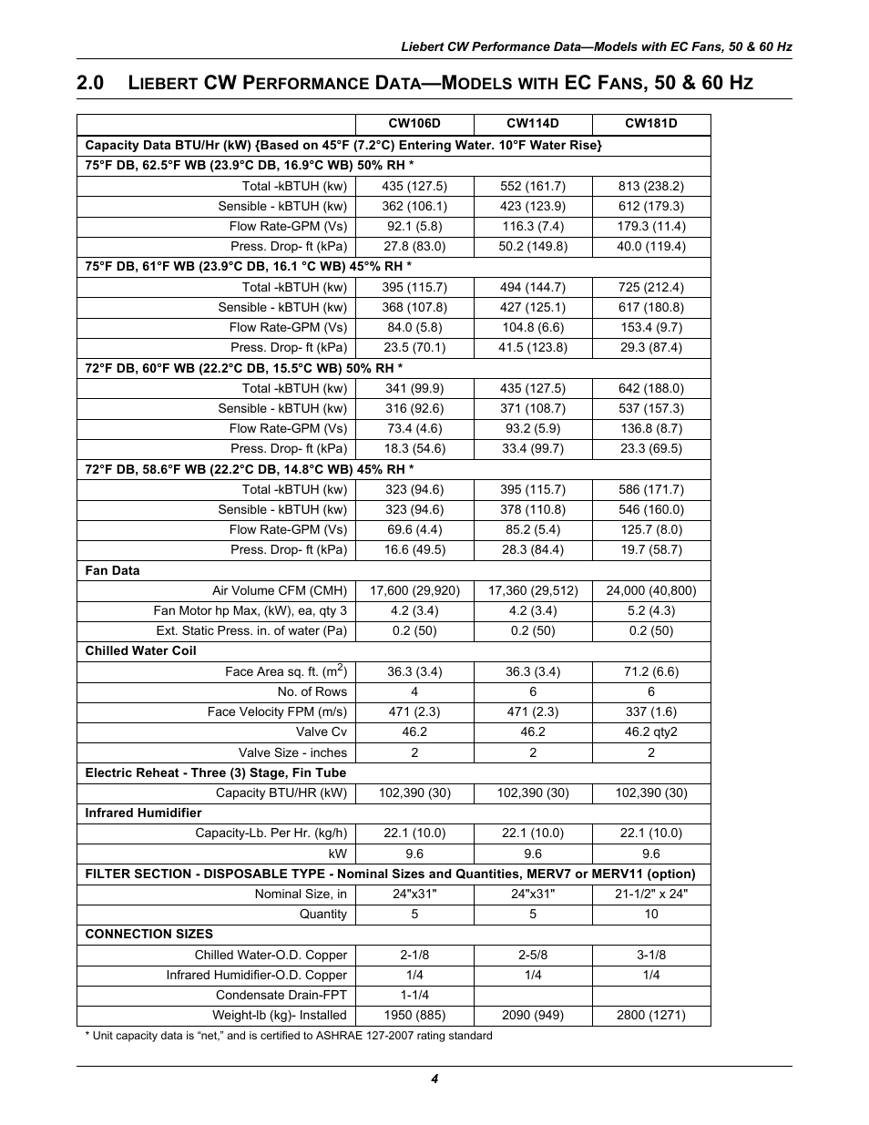 Iebert, Cw p, Erformance | Odels, With, Ec f, 50 & 60 h | Emerson Liebert CW User Manual | Page 8 / 28