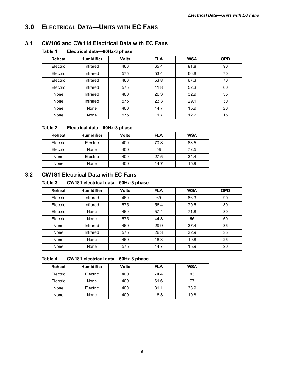 0 electrical data—units with ec fans, 1 cw106 and cw114 electrical data with ec fans, Table 1 electrical data—60hz-3 phase | Table 2 electrical data—50hz-3 phase, 2 cw181 electrical data with ec fans, Table 3 cw181 electrical data—60hz-3 phase, Table 4 cw181 electrical data—50hz-3 phase, Lectrical, Nits, With | Emerson Liebert CW User Manual | Page 9 / 28