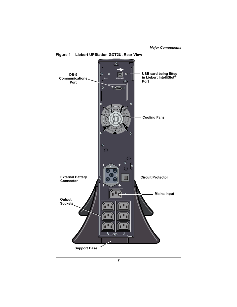 Emerson Liebert UPStation GXT2U User Manual | Page 11 / 40