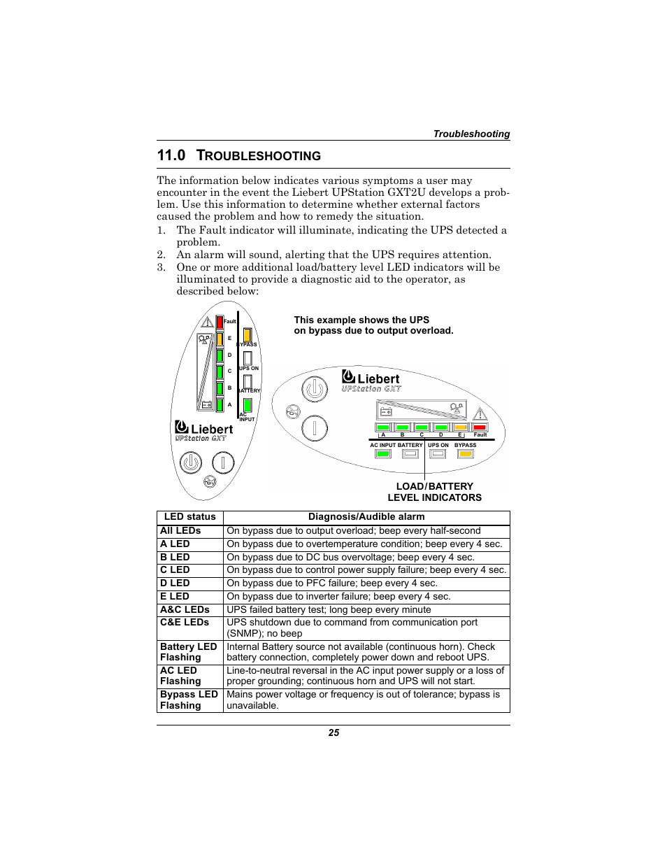 0 troubleshooting, Roubleshooting | Emerson Liebert UPStation GXT2U User Manual | Page 29 / 40