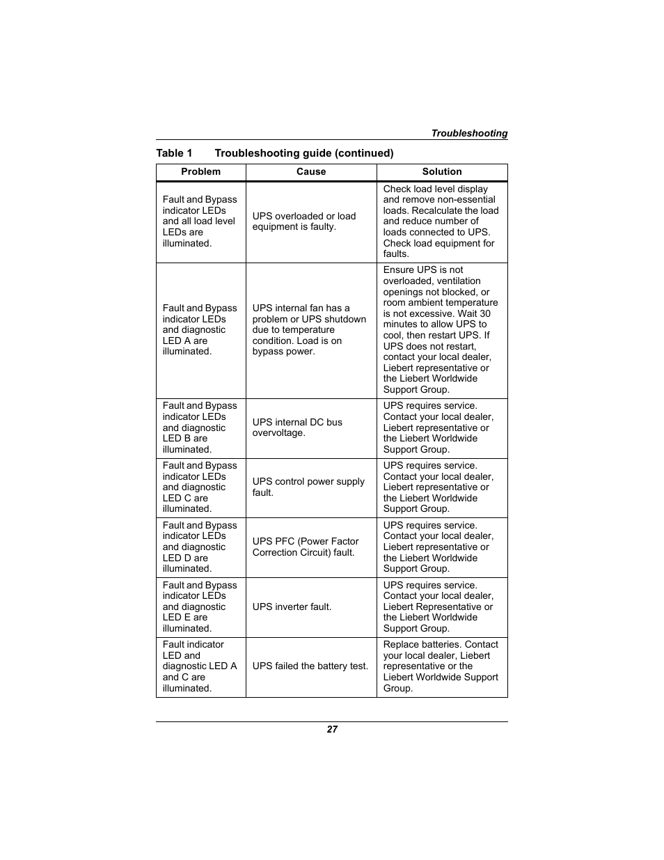 Emerson Liebert UPStation GXT2U User Manual | Page 31 / 40