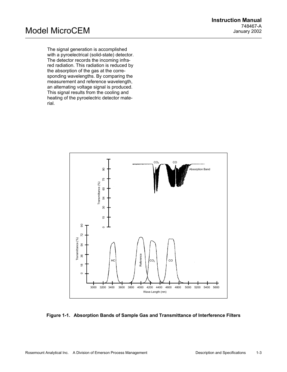 Figures, Figure 1-1, Model microcem | Instruction manual | Emerson MicroCEM User Manual | Page 17 / 98