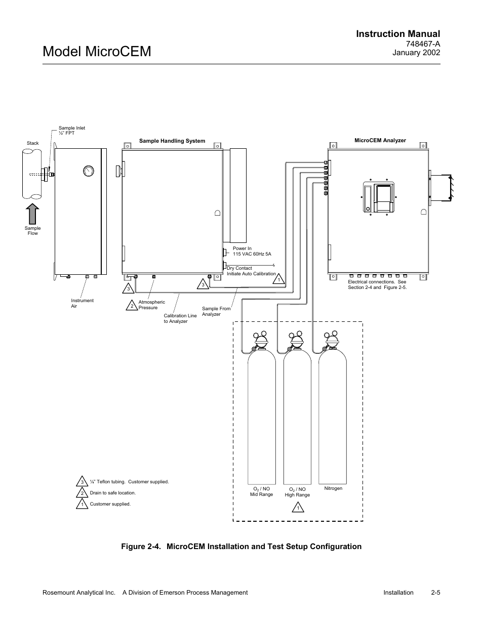 Figure 2-4, Model microcem, Instruction manual | Emerson MicroCEM User Manual | Page 41 / 98