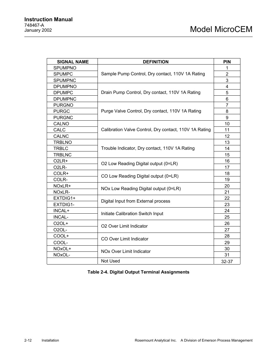 4 digital output terminal assignments, Table 2-4, Digital output terminal assignments -12 | Model microcem | Emerson MicroCEM User Manual | Page 48 / 98