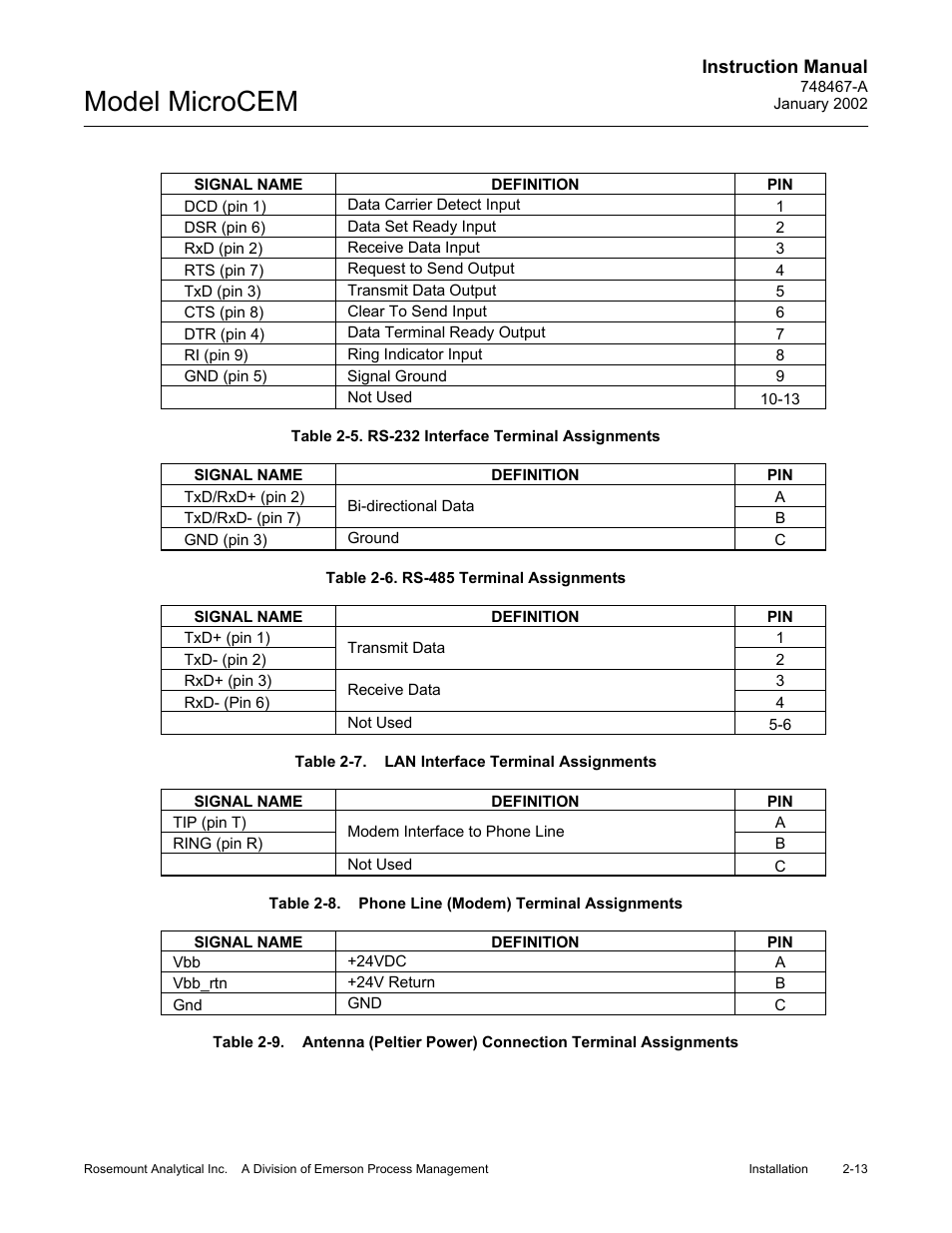 5 rs-232 interface terminal assignments, 6 rs-485 terminal assignments, 7 lan interface terminal assignments | 8 phone line (modem) terminal assignments, Table 2-5, Rs-232 interface terminal assignments -13, Table 2-6, Rs-485 terminal assignments -13, Table 2-7, Lan interface terminal assignments -13 | Emerson MicroCEM User Manual | Page 49 / 98