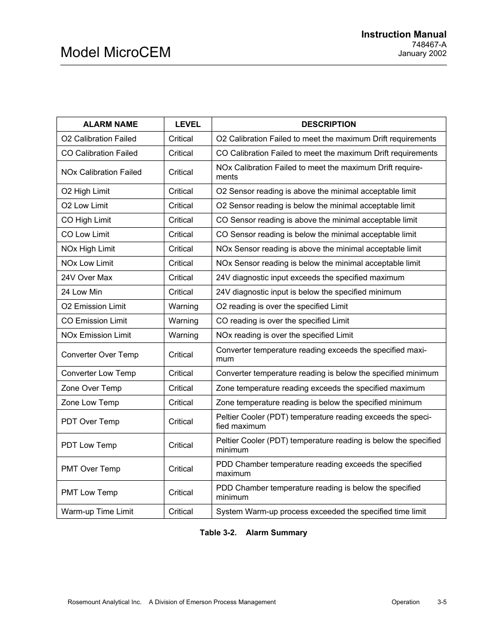 2 alarm summary, Table 3-2, Alarm summary -5 | Model microcem | Emerson MicroCEM User Manual | Page 57 / 98