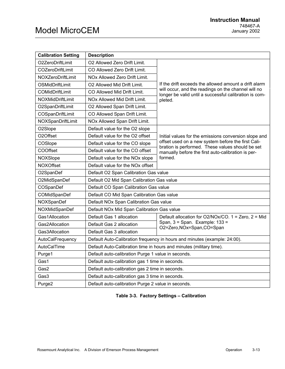 3 factory settings - calibration, Table 3-3, Factory settings – calibration -13 | Model microcem | Emerson MicroCEM User Manual | Page 65 / 98