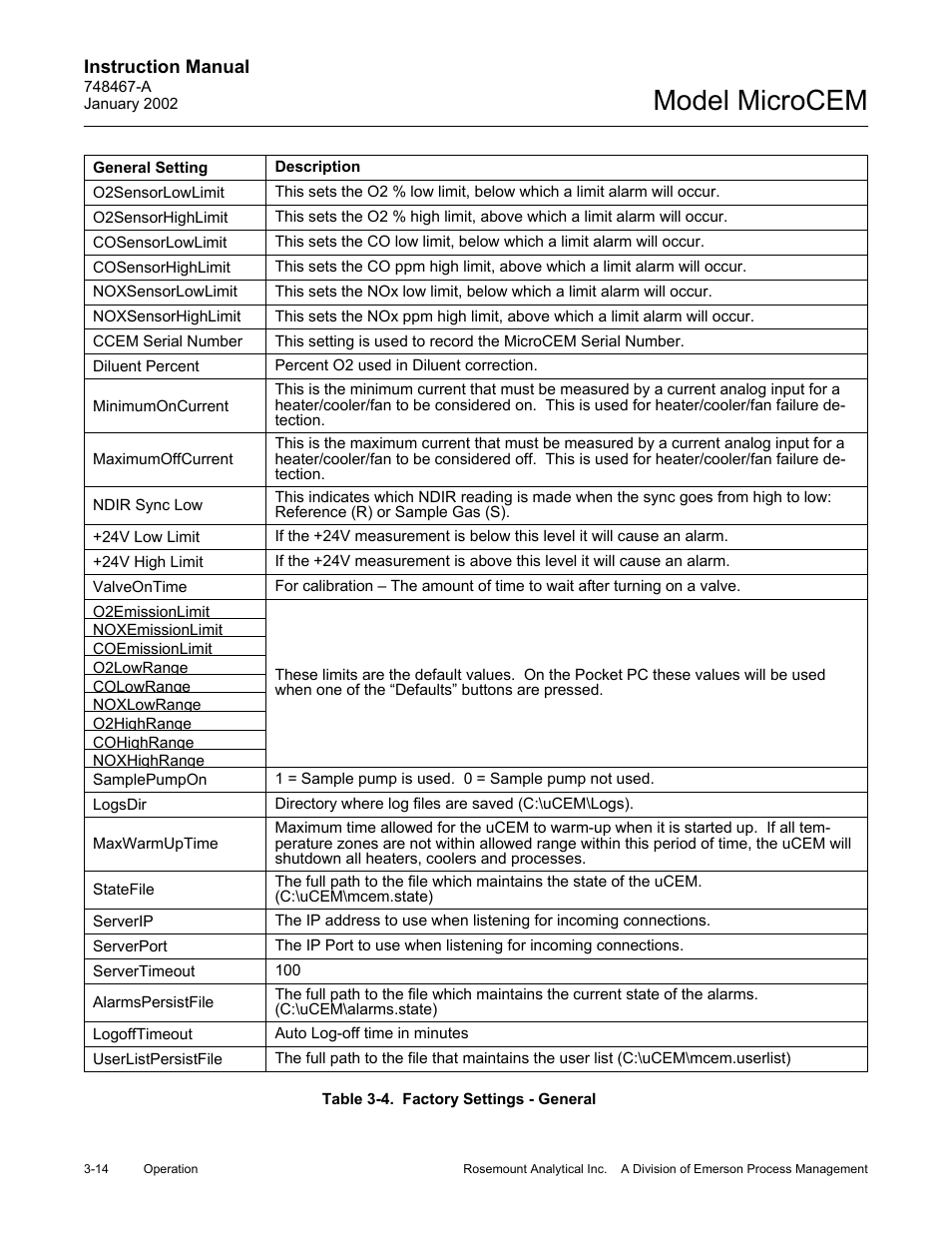 4 factory settings - general, Table 3-4, Factory settings - general -14 | Model microcem | Emerson MicroCEM User Manual | Page 66 / 98