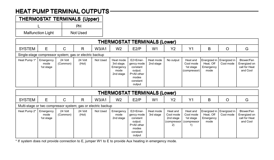 Heat pump terminal outputs | Emerson 1F92 User Manual | Page 12 / 44