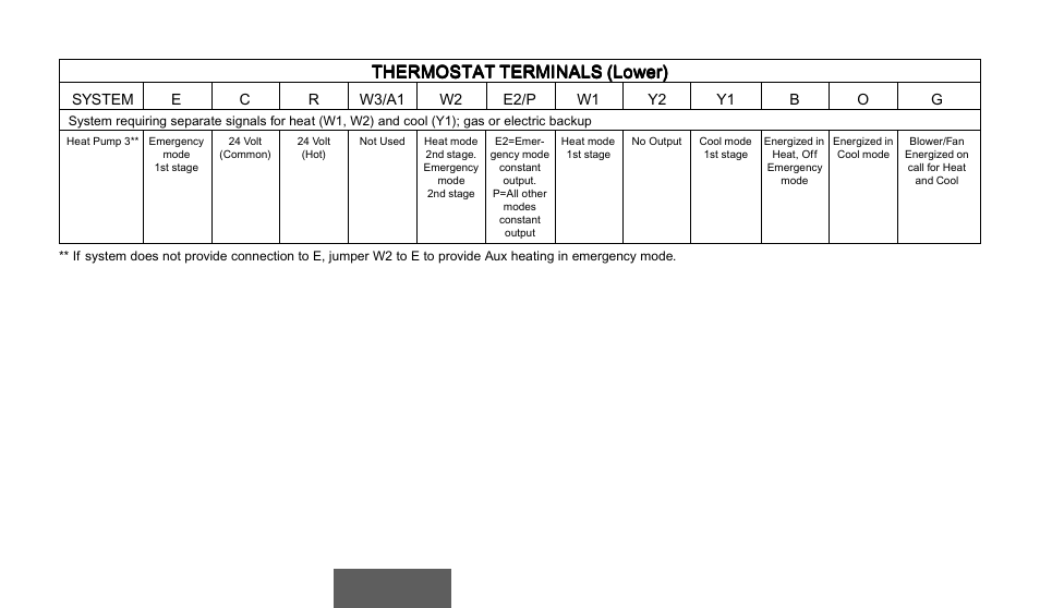 Installation | Emerson 1F92 User Manual | Page 13 / 44