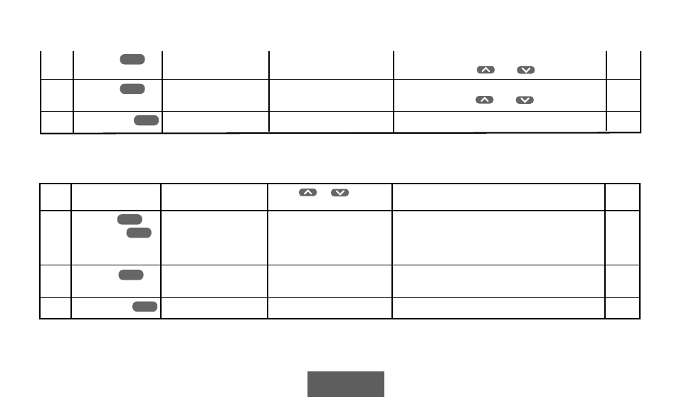 User menu (continued), Keypad lockout menu (access from user menu), Configuration | Emerson 1F92 User Manual | Page 27 / 44