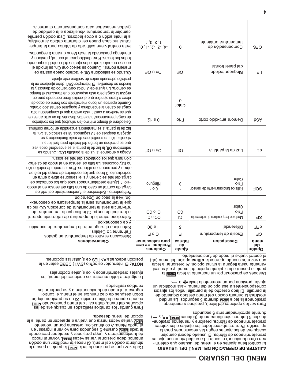 Menú del usuario | Emerson 16E09-101 User Manual | Page 13 / 16