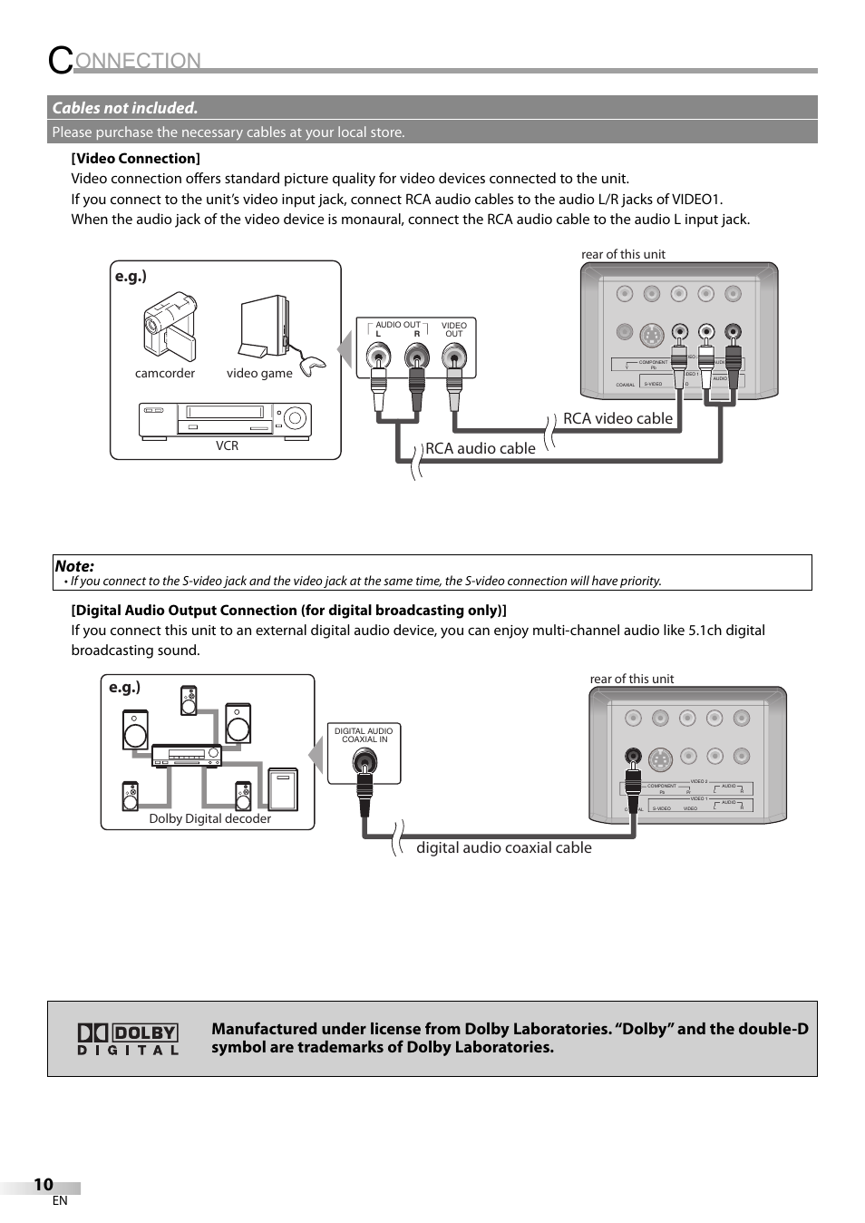 Onnection, E.g.), Rca audio cable rca video cable | Digital audio coaxial cable, Camcorder video game vcr, Rear of this unit, Dolby digital decoder | Emerson LC195EM82 User Manual | Page 10 / 56