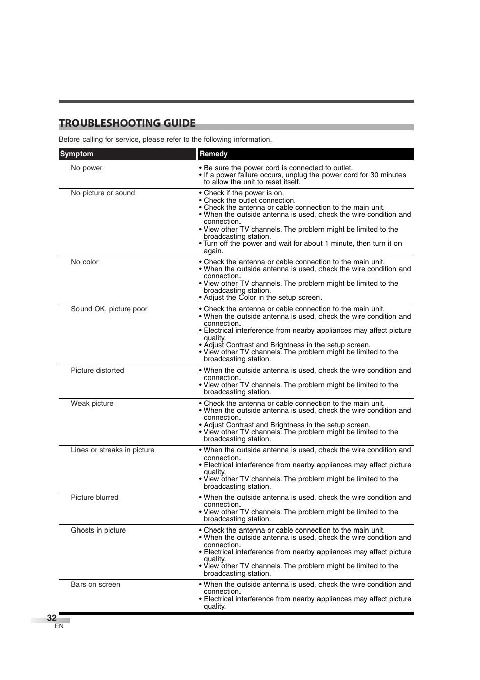 Troubleshooting guide | Emerson EWL3706 A User Manual | Page 32 / 36