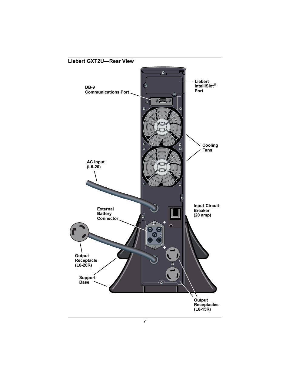 Liebert gxt2u—rear view | Emerson GXT2U User Manual | Page 11 / 40