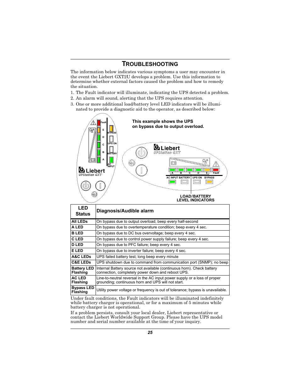 Troubleshooting, Roubleshooting, Led status diagnosis/audible alarm | Emerson GXT2U User Manual | Page 29 / 40