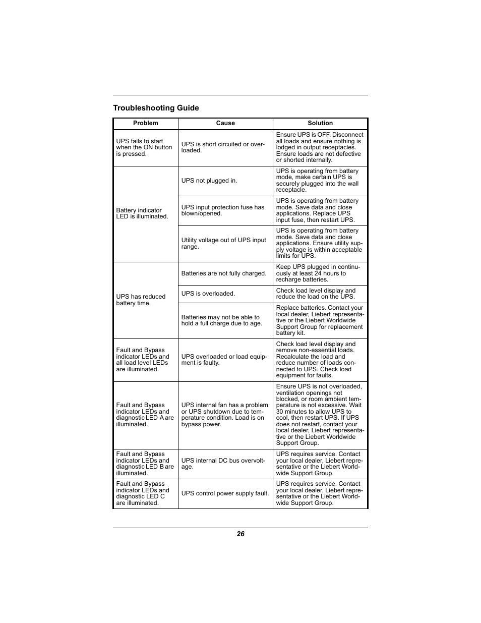 Troubleshooting guide | Emerson GXT2U User Manual | Page 30 / 40